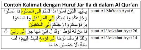 Contoh Ayat Yang Ada Huruf Jar