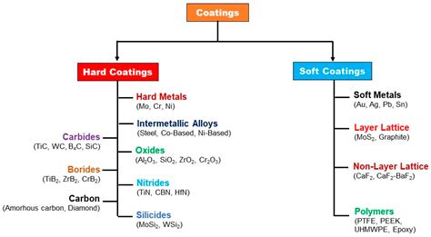 Polymers | Free Full-Text | Epoxy\Epoxy Composite\Epoxy Hybrid ...