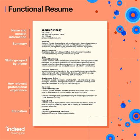 Area of Expertise CV Guide: Resume, Examples, Meaning & Answers ...