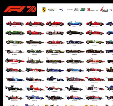 Formula One F1 All Cars History Poster Revised Version | Etsy