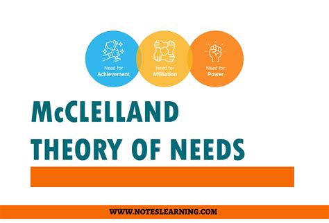 McClelland Theory of Needs - Notes Learning