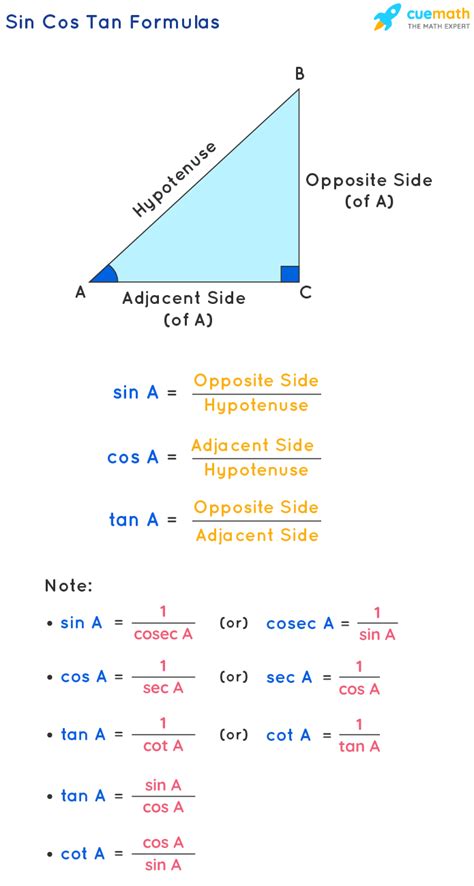 Sin Cos Tan Formulas - What Are Sin Cos Tan Formulas? Examples