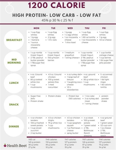 Simple 1200 Calorie Meal Plan