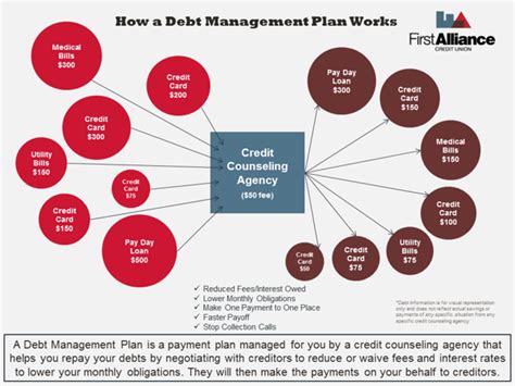 Everything You Need To Know About Debt Consolidation