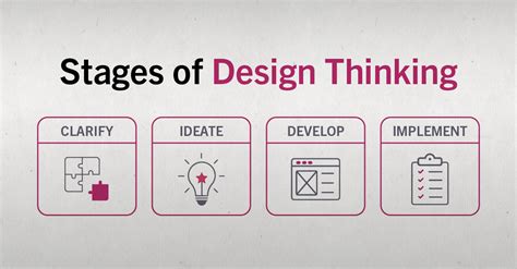 5 Examples of Design Thinking in Business | HBS Online