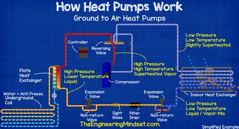 Air Source Heat Pump Schematic