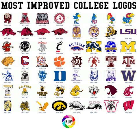 All College Football Team Logos