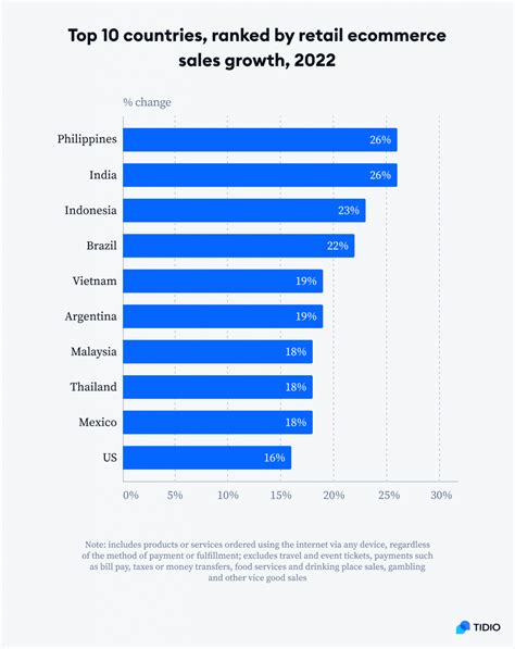 Online Shopping Statistics: Ecommerce Trends for 2024