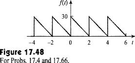 Solved: Find the Fourier series expansion of the backward sawto ...