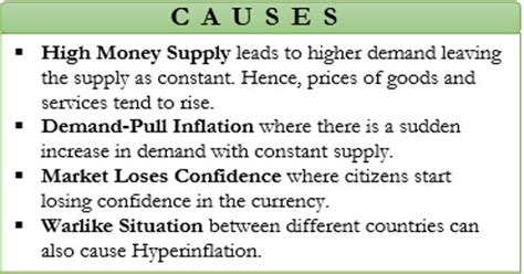 Hyperinflation - in Economics - Assignment Point