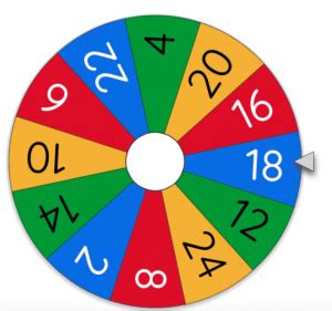 Know About The Features Of The Picker Spinning Wheel