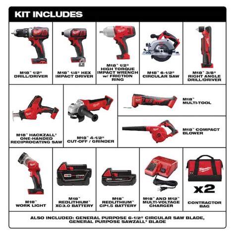 Why Buy Milwaukee Tools? - The Habit of Woodworking