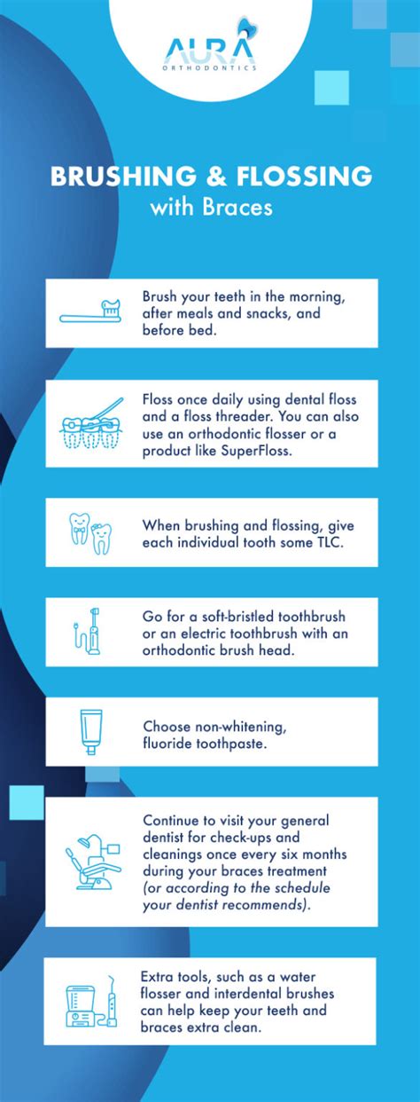 How to Brush Your Teeth With Braces | Aura Orthodontics Orthodontist ...