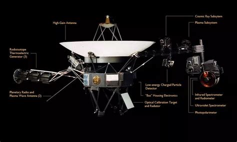 10 Cool Facts About the Voyager 2 Space Probe -- Voyager 2 was launched ...