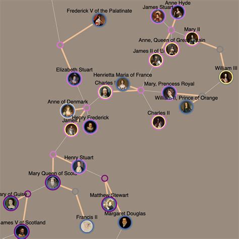 British Royal Family Tree