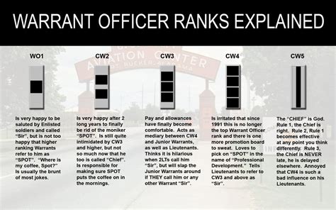 How would you describe what a Warrant Officer is and what they do to a ...