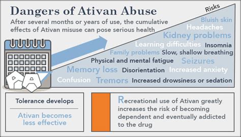 Is Lorazepam an Opiate?