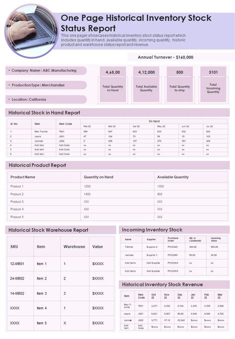 One Page Historical Inventory Stock Status Report Presentation ...