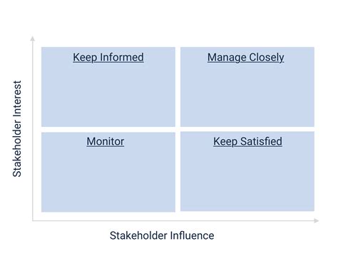 Free Downloadable Stakeholder Map Template in 2024 | PlaybookUX