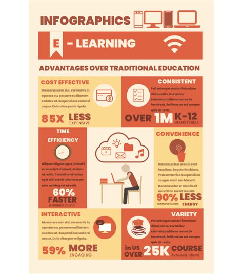 Free Editable Education Infographic Examples | EdrawMax Online