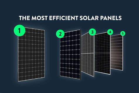 The Most Efficient Solar Panels of 2023 | Deege Solar