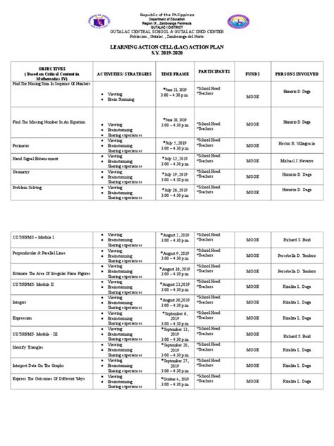 Learning Action Cell (Lac) Action Plan S.Y. 2019-2020 | PDF | Geometry ...