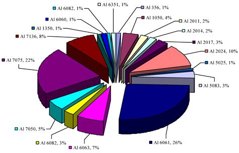 Uses Of Aluminium Alloys