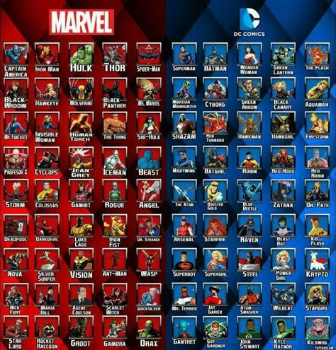 Life is all about maney Marvel Heroes List, Marvel Superheroes ...