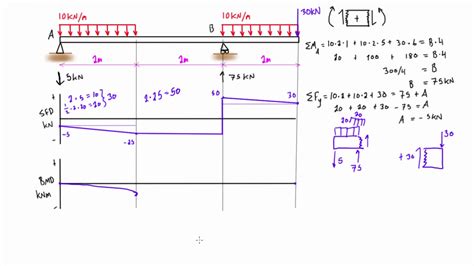 [DIAGRAM] Shear Force And Bending Moment Diagram Solved Examples ...