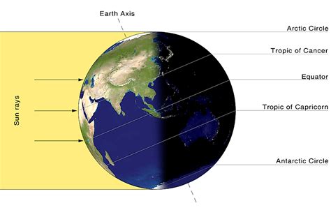 What Are Polar Nights And Midnight Sun? - WorldAtlas