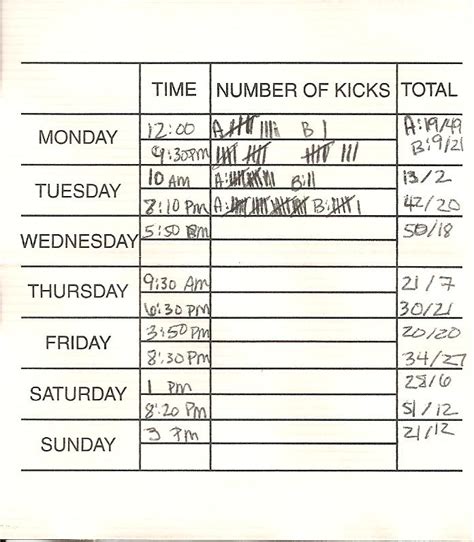 Chart Printable Kick Count Chart Zohal 18544 | The Best Porn Website