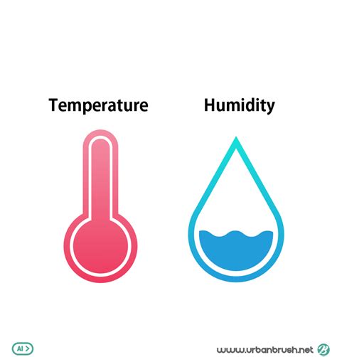 Relative Humidity And Temperature