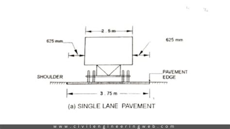 What Is Carriageway In Road | IRC Recommendation