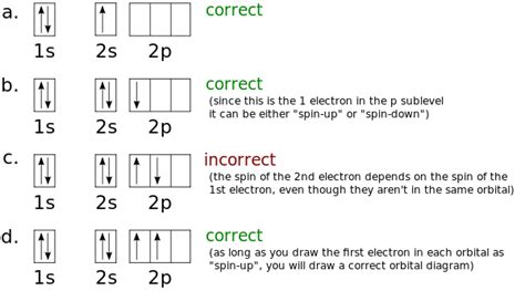 Vanadium Orbital Diagram - Wiring Diagram Pictures