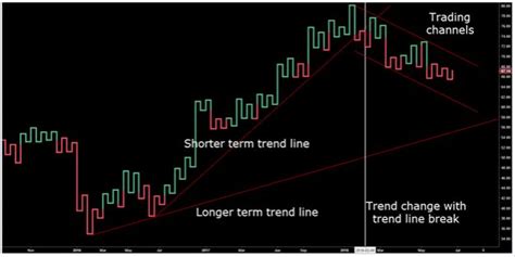 Amibroker Book Pdf Kagi Charts For Thinkorswim