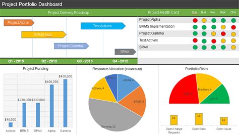 Portfolio Dashboard PPT Template Download - Free Project Management ...