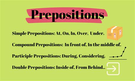 Prepositions Examples & Rules - Grammar