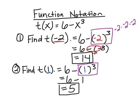 Function Notation Examples And Answers