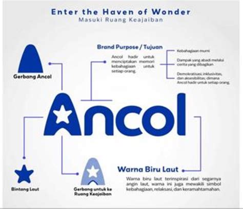 The concept of meaning and visual meaning of the new logo ancol ...