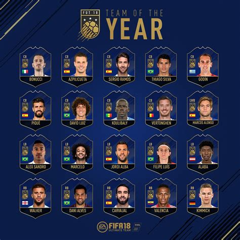 FUT 18 Team of the Year Revealed | FIFA Infinity