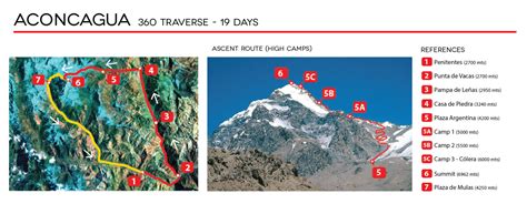 Aconcagua Route Map