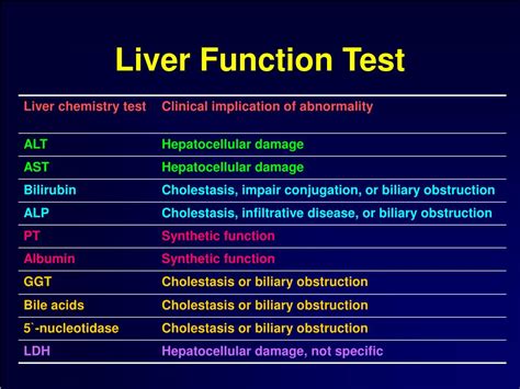 PPT - Liver Function Test PowerPoint Presentation, free download - ID ...