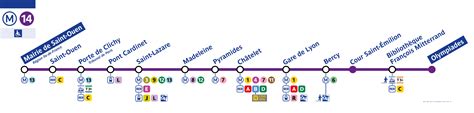 Métro ligne 14 - Plan de la ligne, horaires, infos - SNCF CONNECT