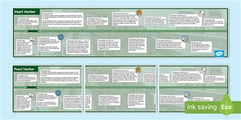 Pearl Harbor Order of Events Timeline (teacher made)