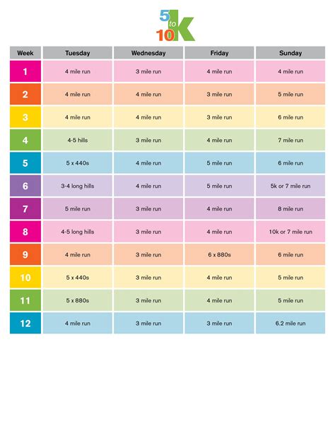 Pin by Emily Fuhrman on Fitness | Half marathon training plan, Marathon ...