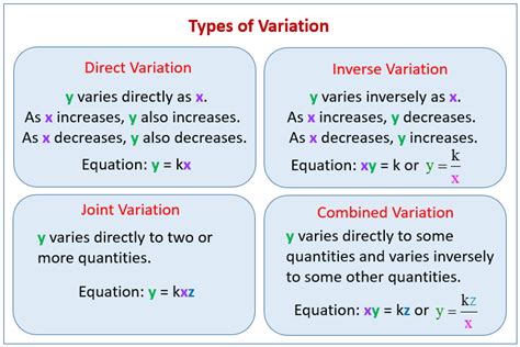 Joint and Combined Variation Word Problems (solutions, examples, videos ...