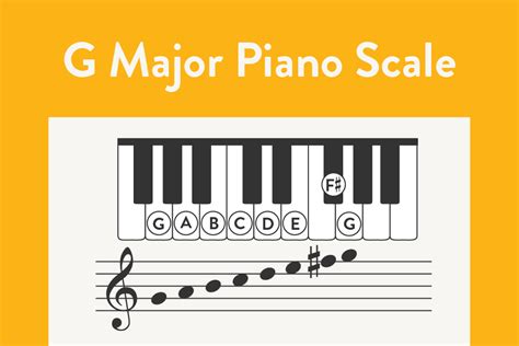 G Major Piano Scale Playing | Notes, Chords, Key Signature