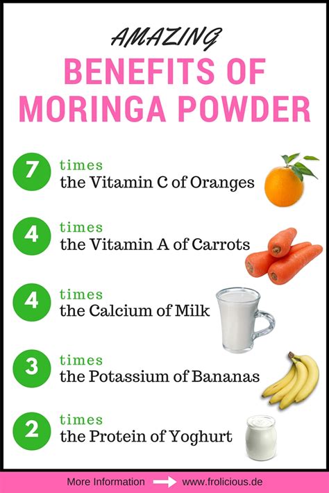 Amazing Moringa Powder Recipes for Hair and Skin