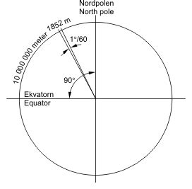 Nautical mile - Wikipedia, the free encyclopedia