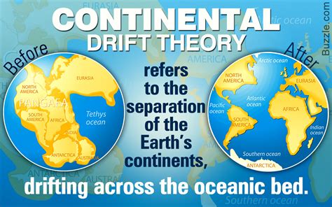 GEOGRAPHY - Form Five - CONTINENTAL DRIFT THEORY - MSOMI BORA